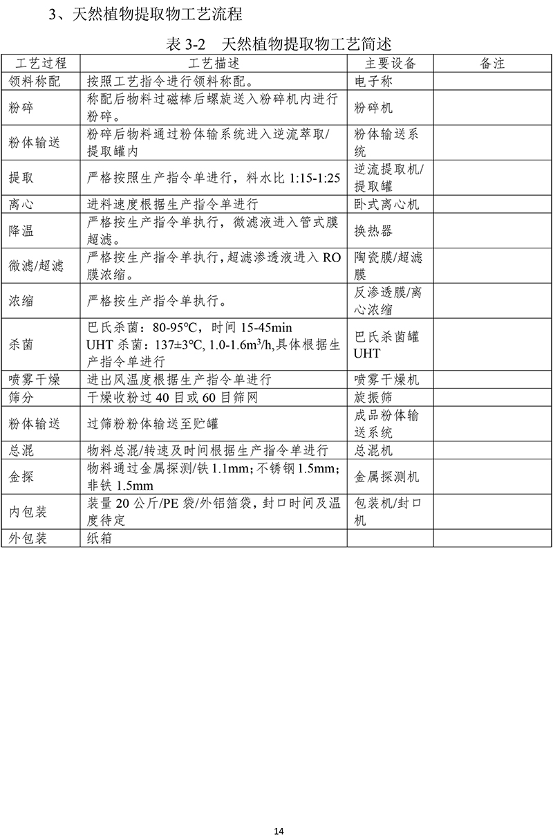 黃山華綠園生物科技有限公司溫室氣體報告(1)-17.jpg