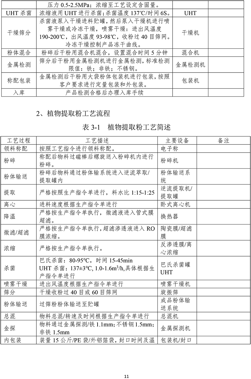 黃山華綠園生物科技有限公司溫室氣體報告(1)-14.jpg