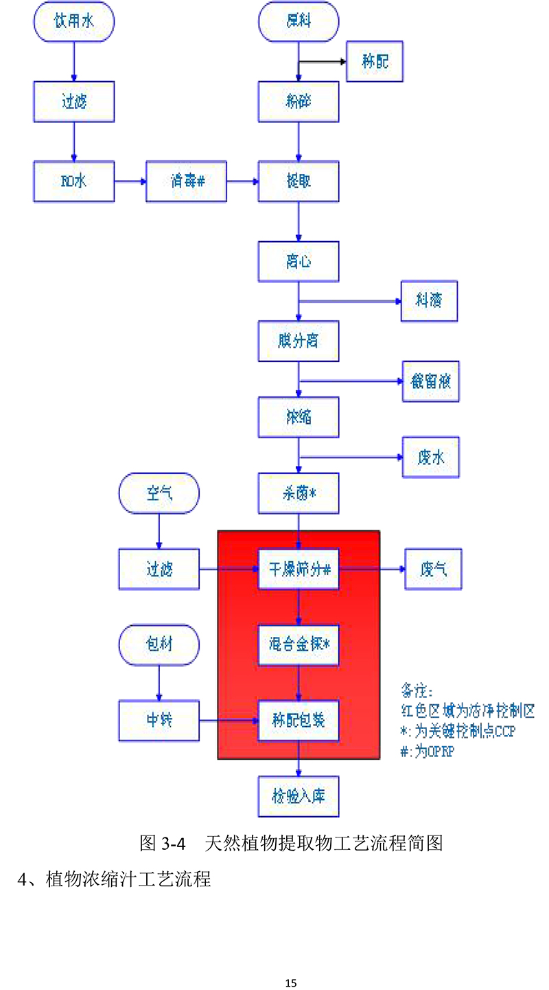 黃山華綠園生物科技有限公司溫室氣體報告(1)-18.jpg