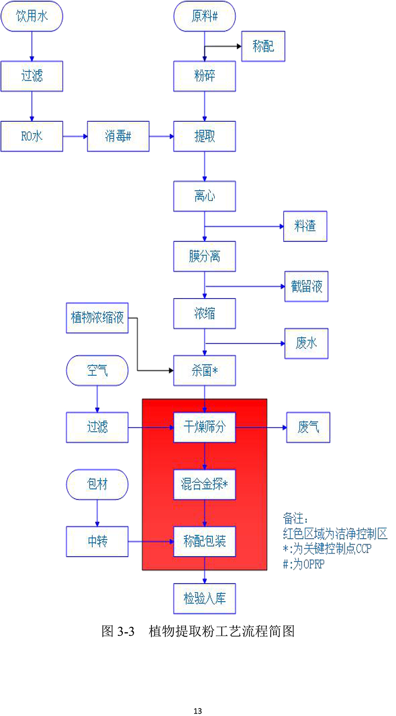 黃山華綠園生物科技有限公司溫室氣體報告(1)-16.jpg